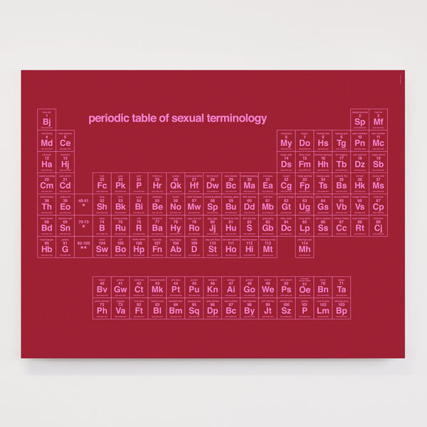 Periodic Table Of Sex Pdf File